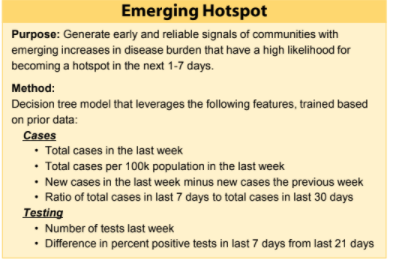 emerging hotspot definition